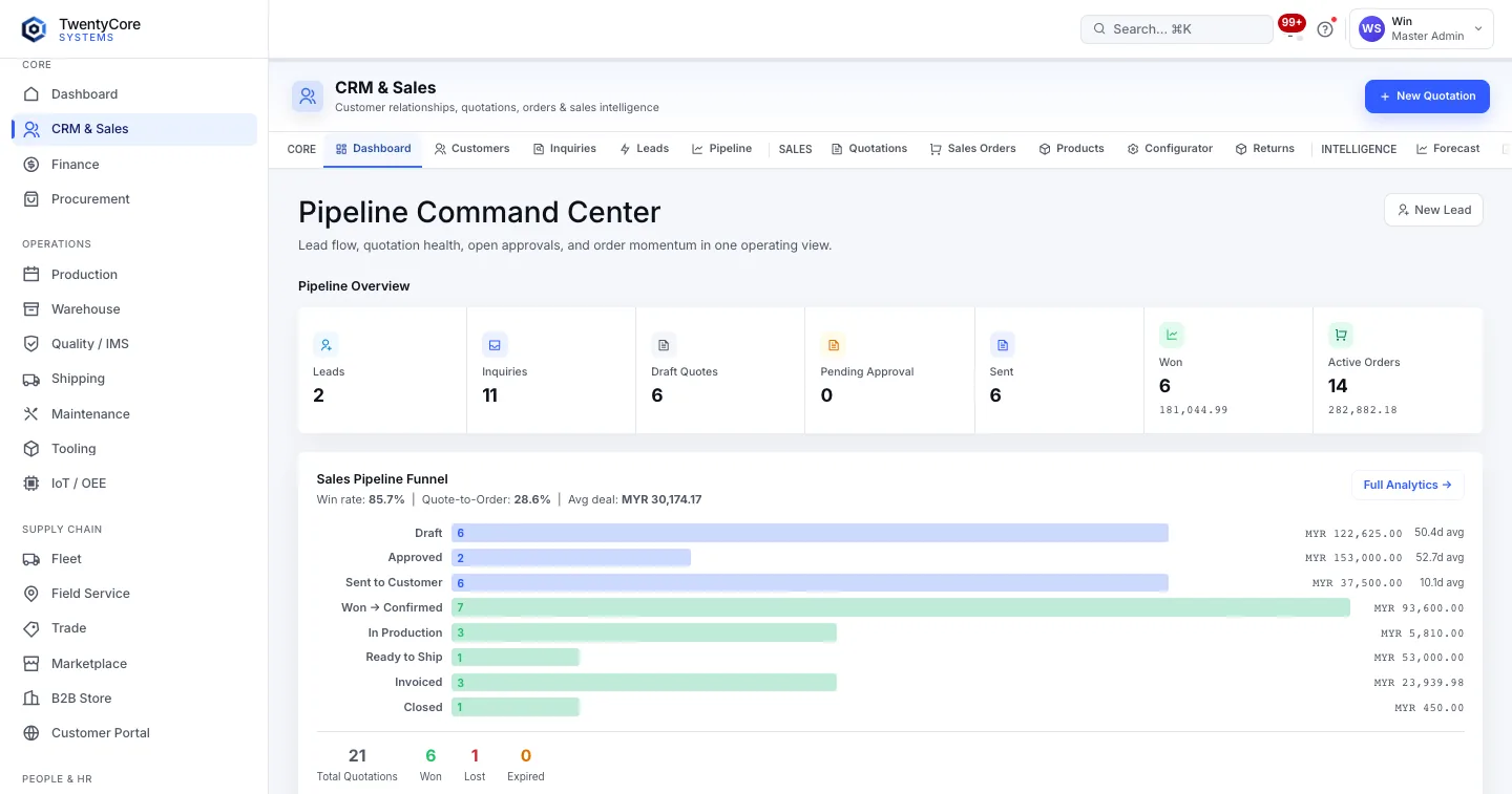 Sales & CRM screen in TwentyCore